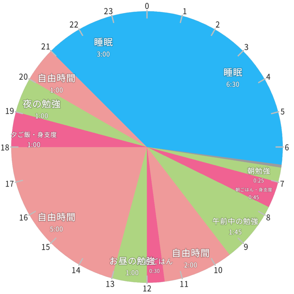 塾のない日のスケジュール