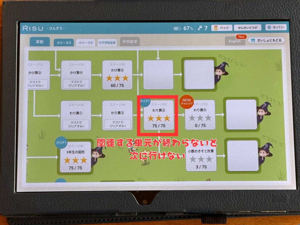関連する単元が終わらないと次にいけない