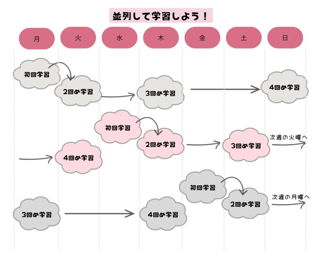 漢字学習サイクル