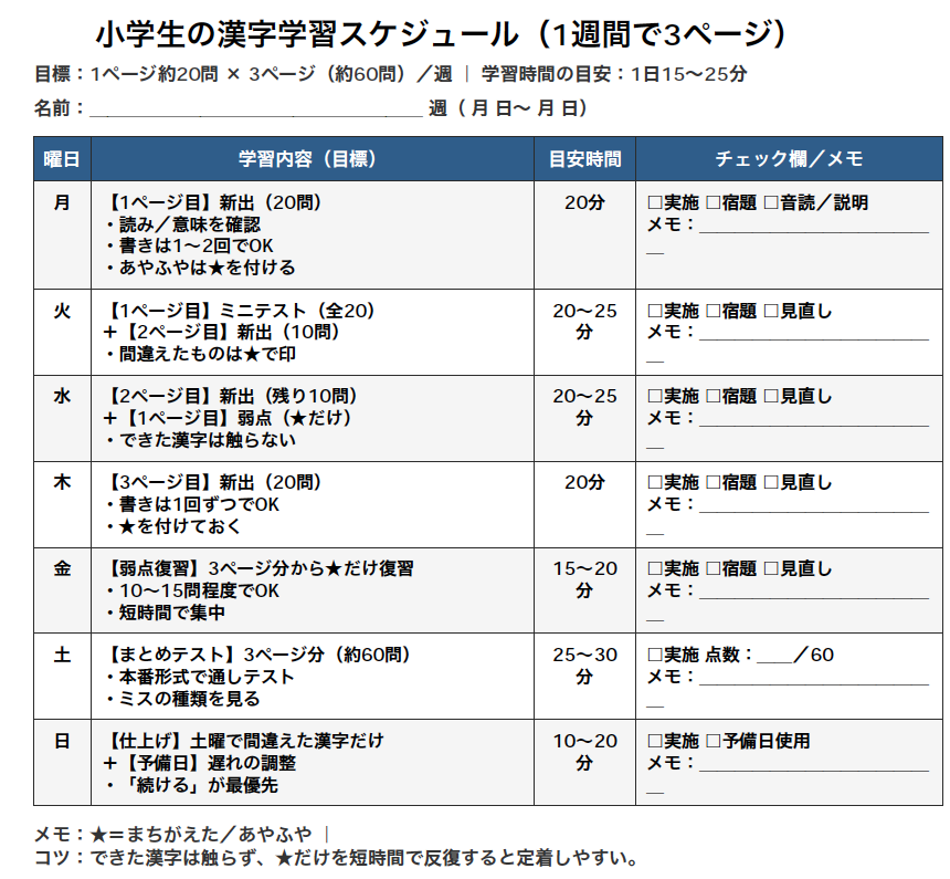 漢字学習スケジュール