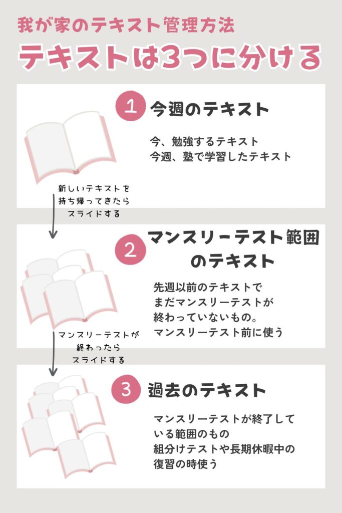 プリント整理法図解