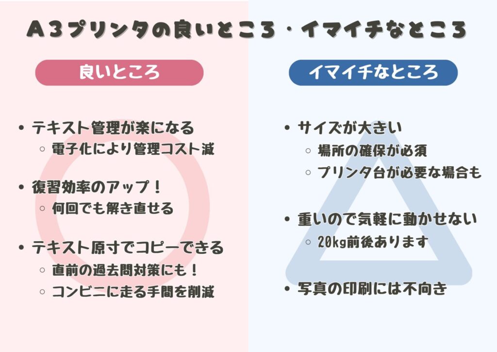 A3プリンタのメリットデメリット