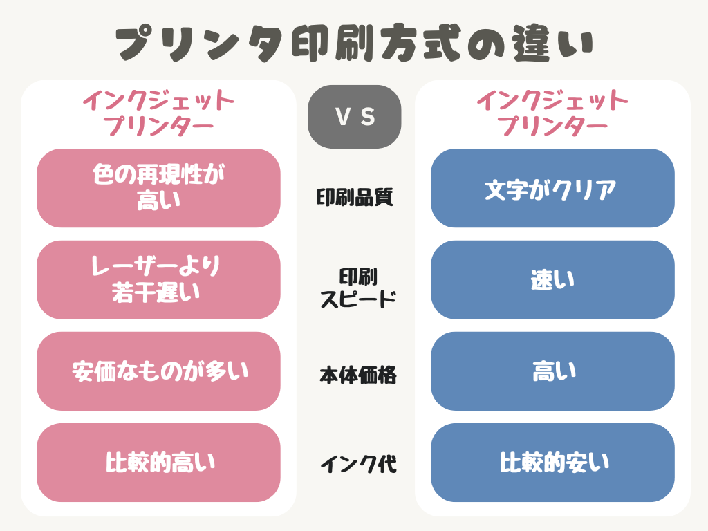 中学受験】（2026年追記）SAPIXのプリント管理が楽になる！ブラザーの